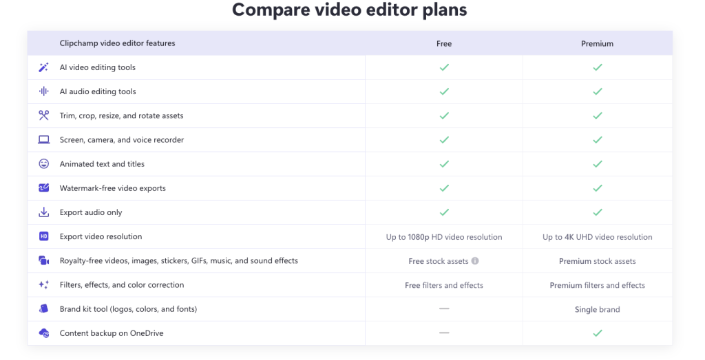 هوش مصنوعی Clipchamp