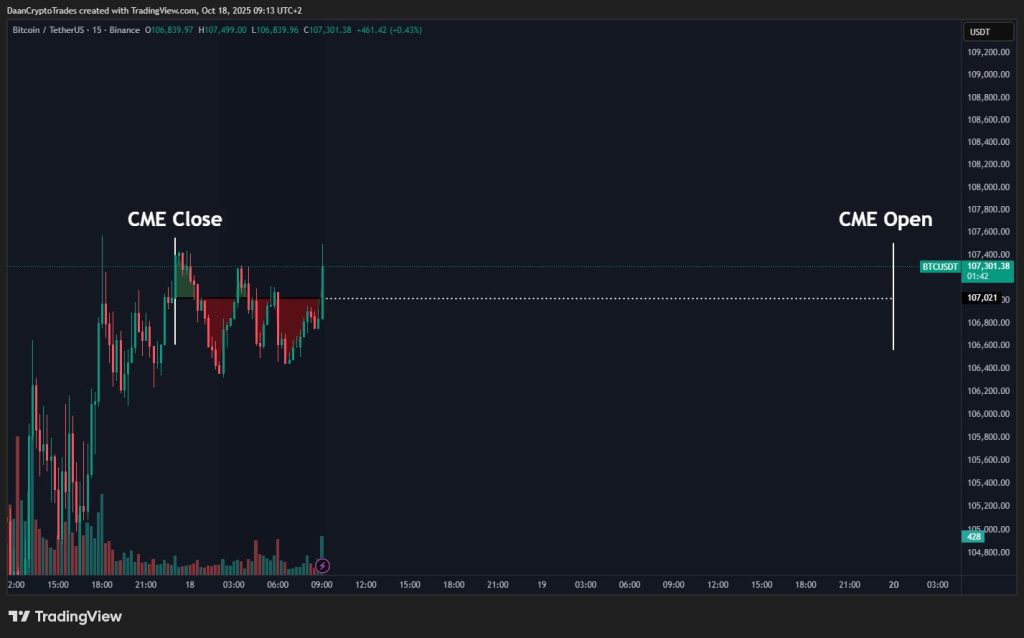 تحلیل بیت کوین ۲۷ مهر ۱۴۰۴
