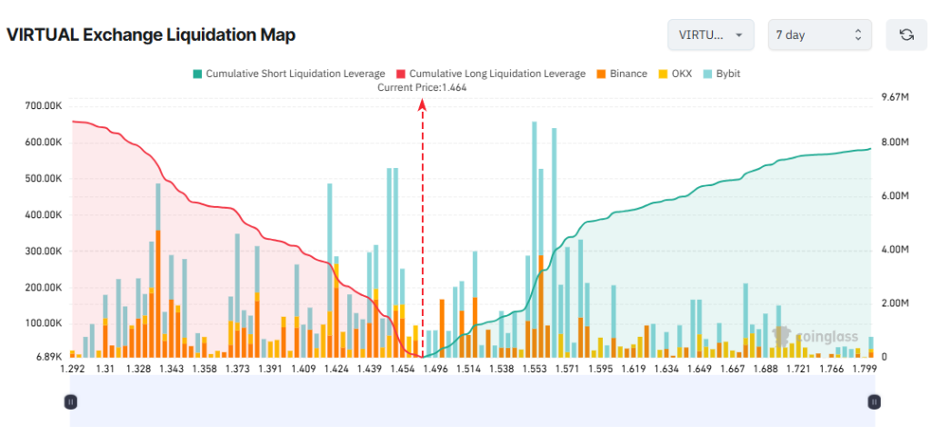 این آلتکوین ها را نخرید