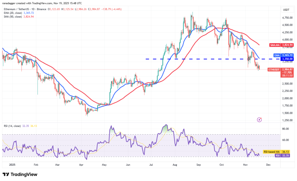تحلیل بیت کوین ۲۹ آبان ۱۴۰۴