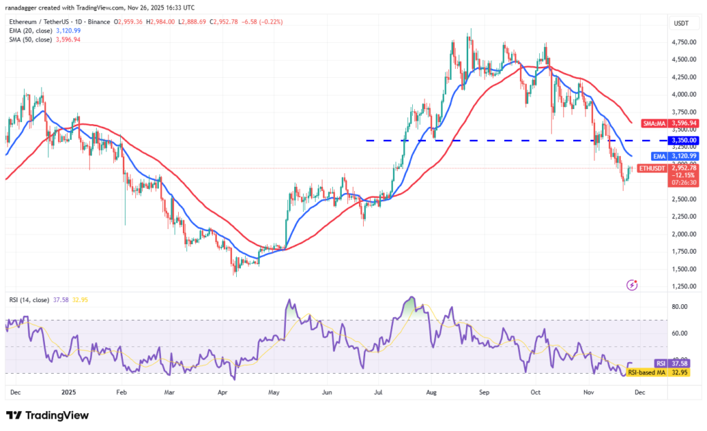 تحلیل بیت کوین و اتریوم ۶ آذر ۱۴۰۴