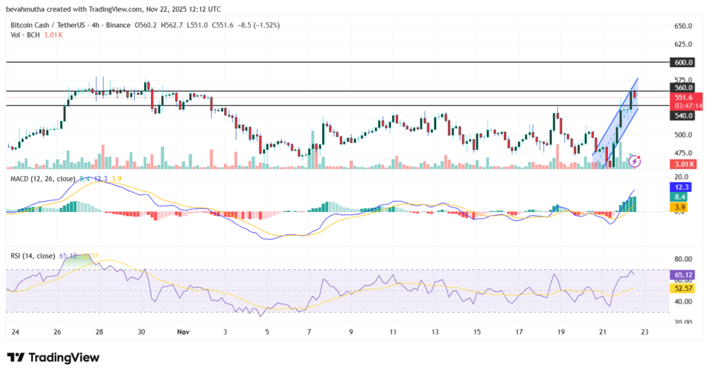 پرسودترین ارز دیجیتال بازار