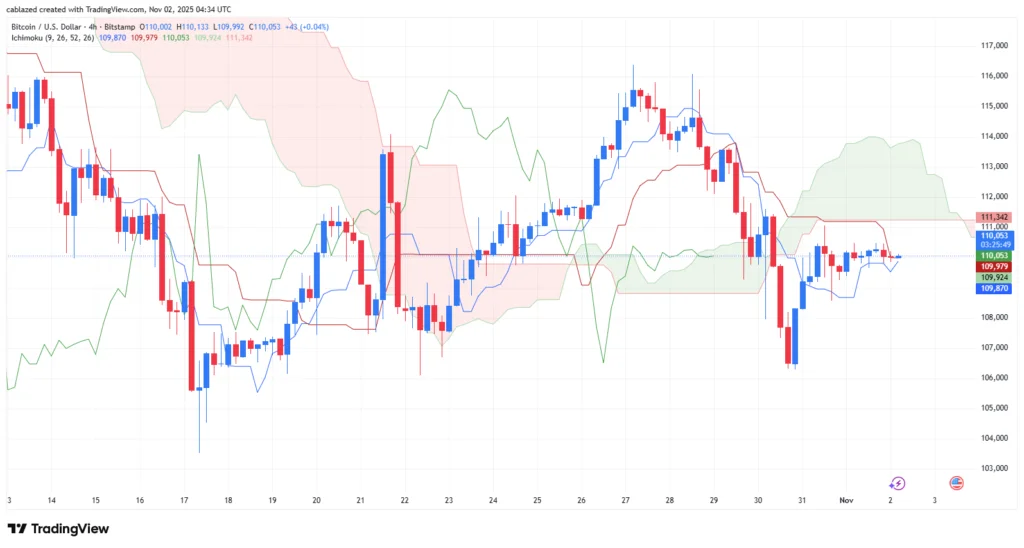 تحلیل بیت کوین و اتریوم ۱۱ آبان ۱۴۰۴