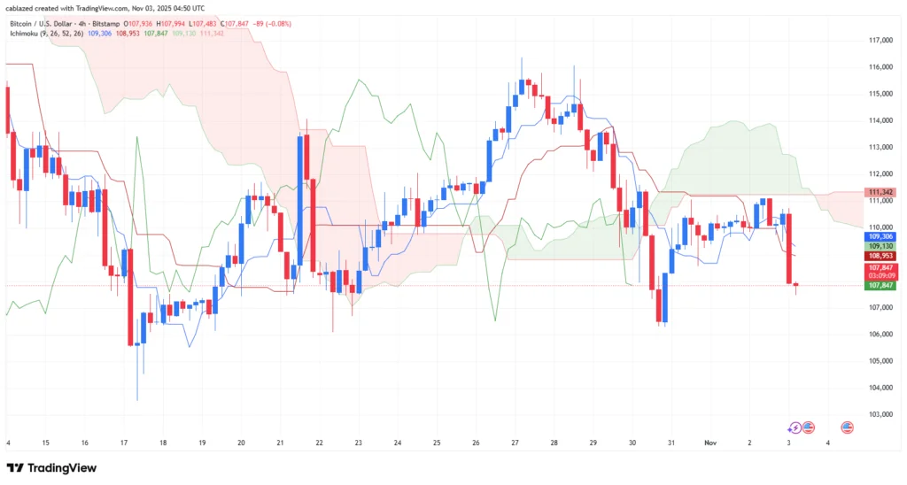 تحلیل بیت کوین و اتریوم ۱۲ آبان ۱۴۰۴