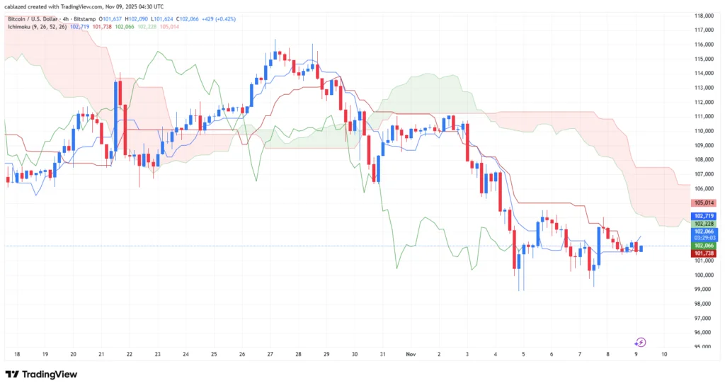 تحلیل بیت کوین و اتریوم ۱۸ آبان ۱۴۰۴