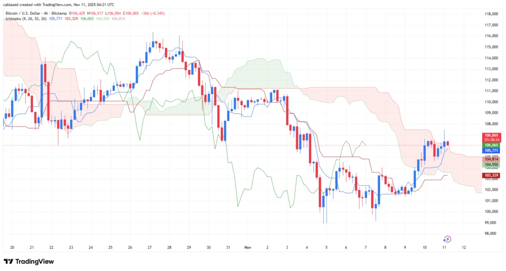 تحلیل بیت کوین و اتریوم ۲۰ آبان ۱۴۰۴