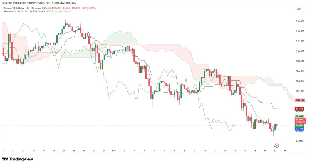 بیت کوین و اتریوم ۲۶ آبان ۱۴۰۴