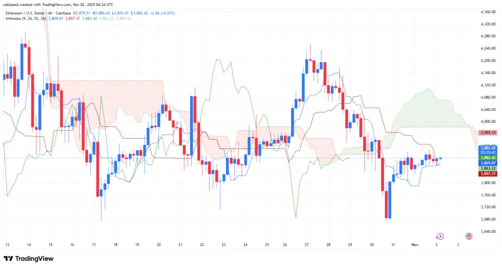 تحلیل بیت کوین و اتریوم ۱۱ آبان ۱۴۰۴