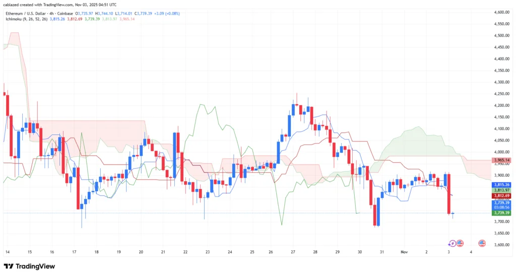 تحلیل بیت کوین و اتریوم ۱۲ آبان ۱۴۰۴