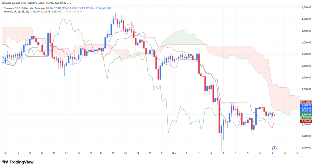 تحلیل بیت کوین و اتریوم ۱۸ آبان ۱۴۰۴