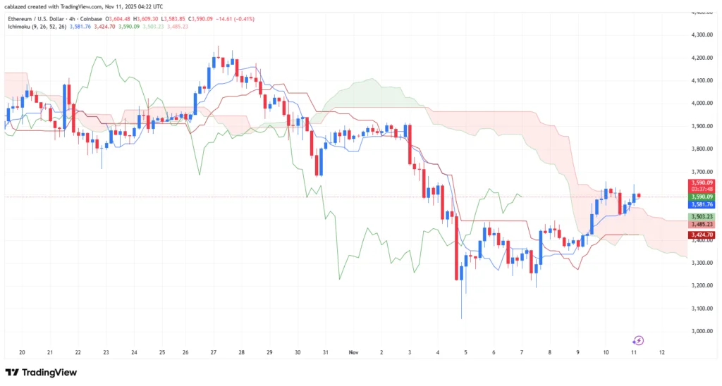 تحلیل بیت کوین و اتریوم ۲۰ آبان ۱۴۰۴