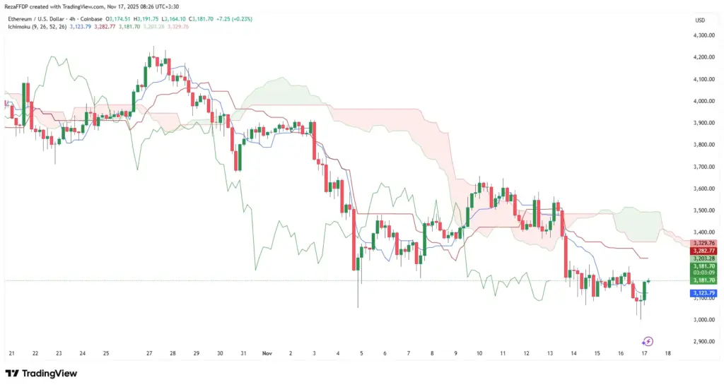 بیت کوین و اتریوم ۲۶ آبان ۱۴۰۴