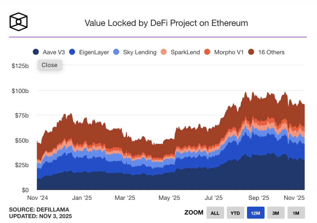 هک پلتفرم بالانسر (Balancer)