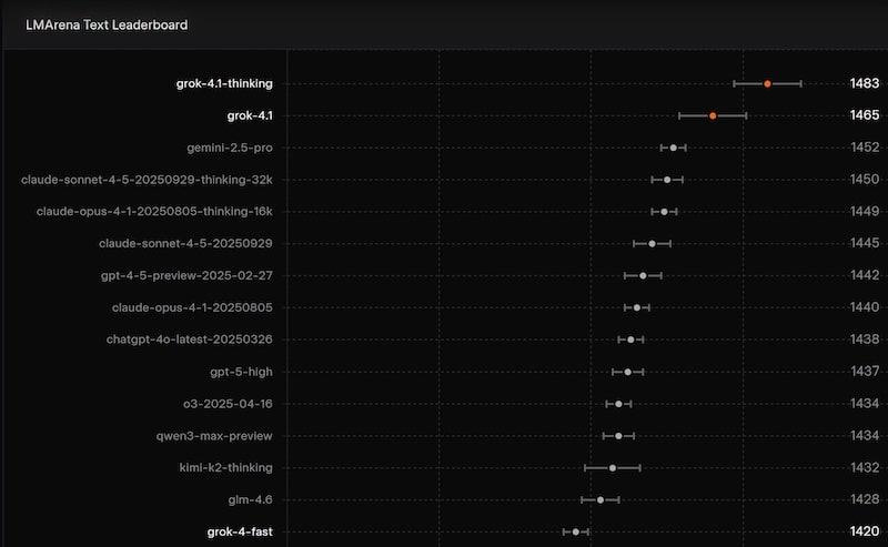 هوش مصنوعی Grok 4.1