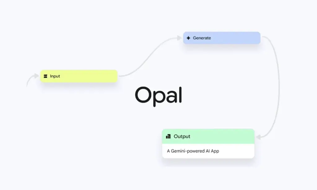 هوش مصنوعی Opal
