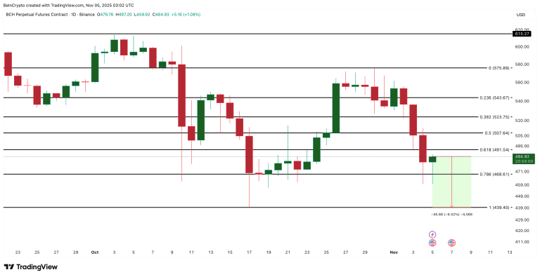هشدار برای ۳ آلت کوین