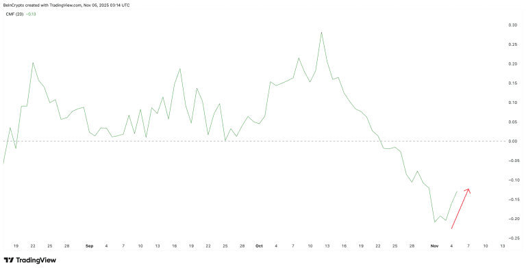هشدار برای ۳ آلت کوین