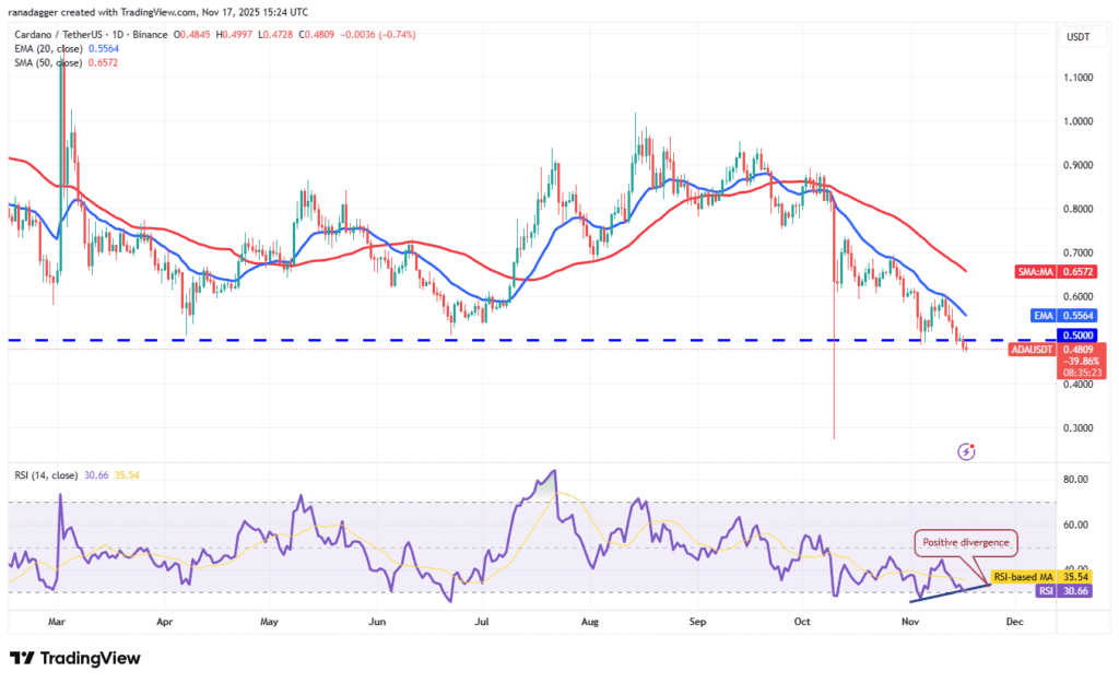 تحلیل کاردانو ۲۷ آبان ۱۴۰۴