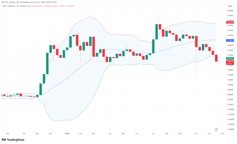 تحلیل ریپل ۱ آذر ۱۴۰۴