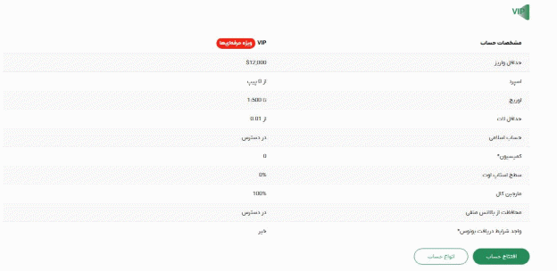 انواع حساب بروکر ویتاورس
