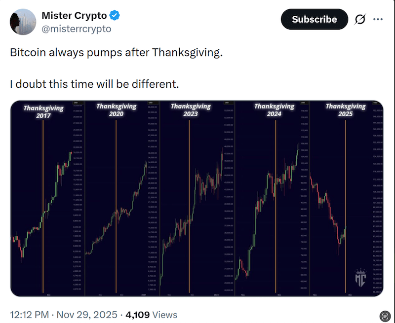 تحلیل قیمت بیت کوین ۹ آذر ۱۴۰۴