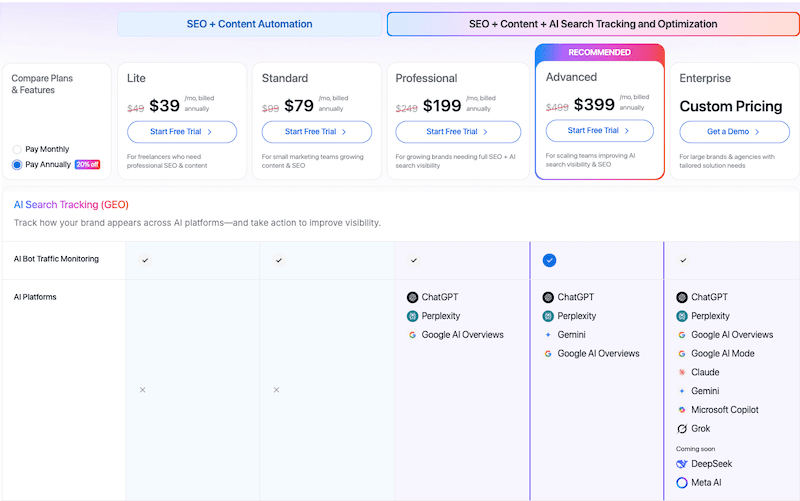 هوش مصنوعی Writesonic