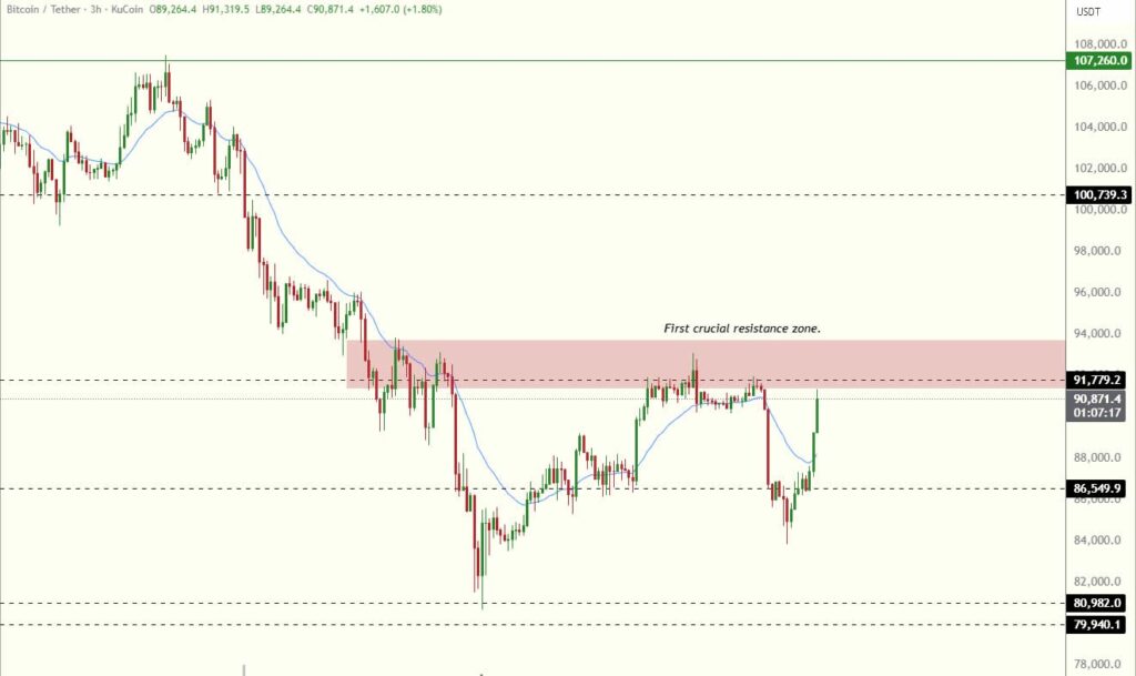 تحلیل بیت کوین ۱۲ آذر ۱۴۰۴