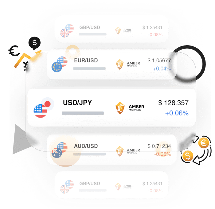 بروکر Amber Markets