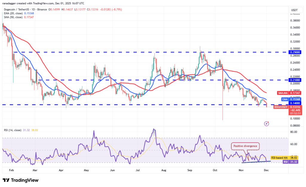 تحلیل دوج کوین ۱۱ آذر ۱۴۰۴