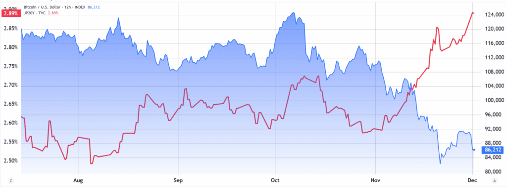 تحلیل قیمت بیت کوین ۱۱ آذر ۱۴۰۴ 