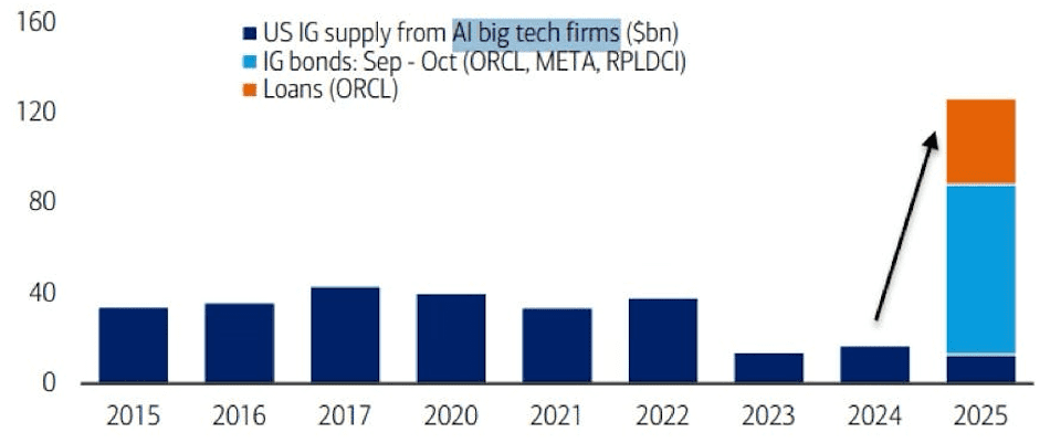تحلیل قیمت بیت کوین ۱۱ آذر ۱۴۰۴ 