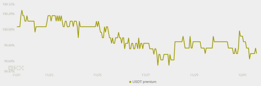 تحلیل قیمت بیت کوین ۱۱ آذر ۱۴۰۴ 