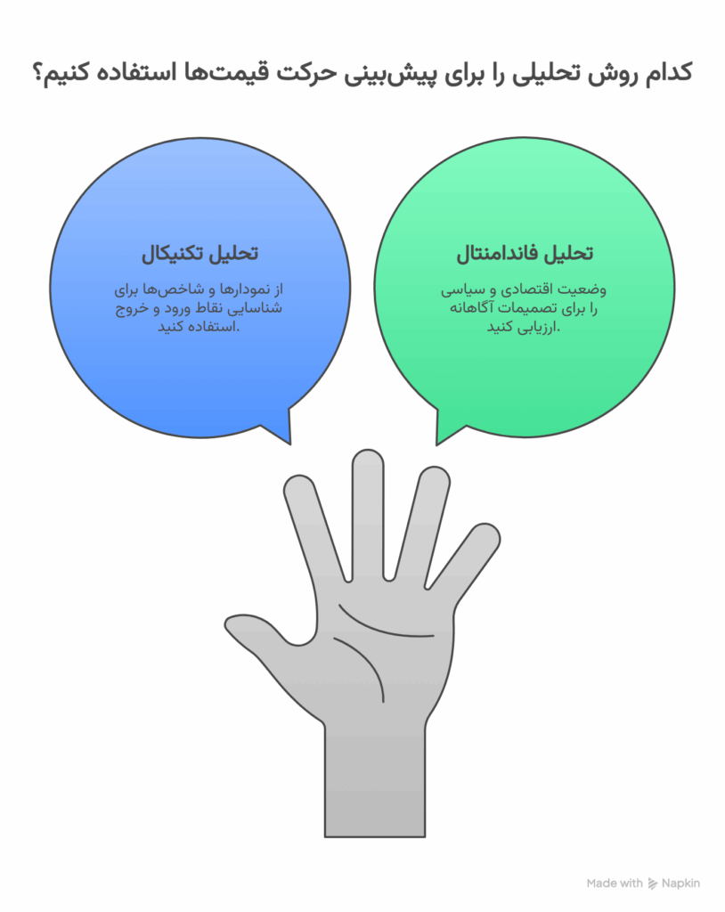 کاهش ریسک در فارکس