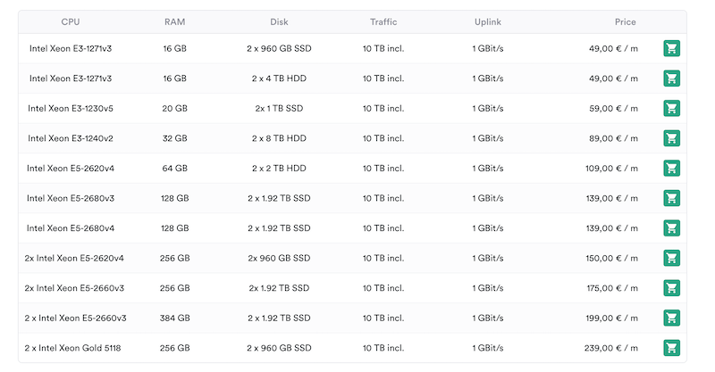 خرید از سایت ServInt