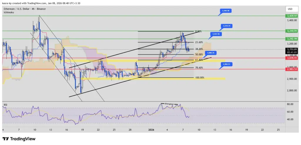 تحلیل تکنیکال بیت کوین و اتریوم ۱۸ دی ۱۴۰۴