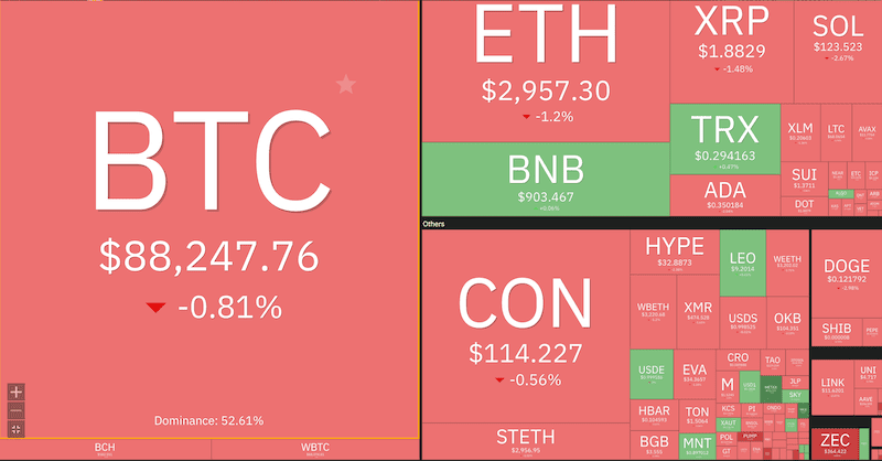 تحلیل ارزهای دیجیتال ۹ بهمن ۱۴۰۴
