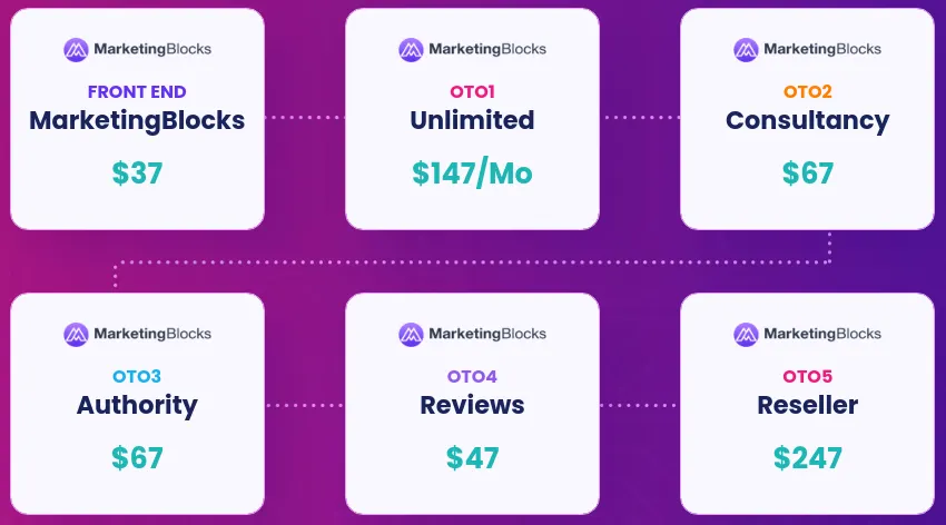 هوش مصنوعی MarketingBlocks