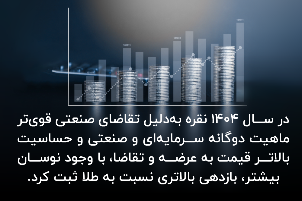 سرمایه گذاری در نقره بهتره یا طلا