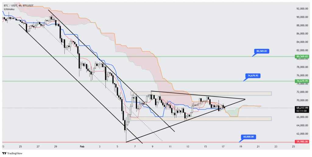 تحلیل بیت کوین و اتریوم ۲۸ بهمن ۱۴۰۴