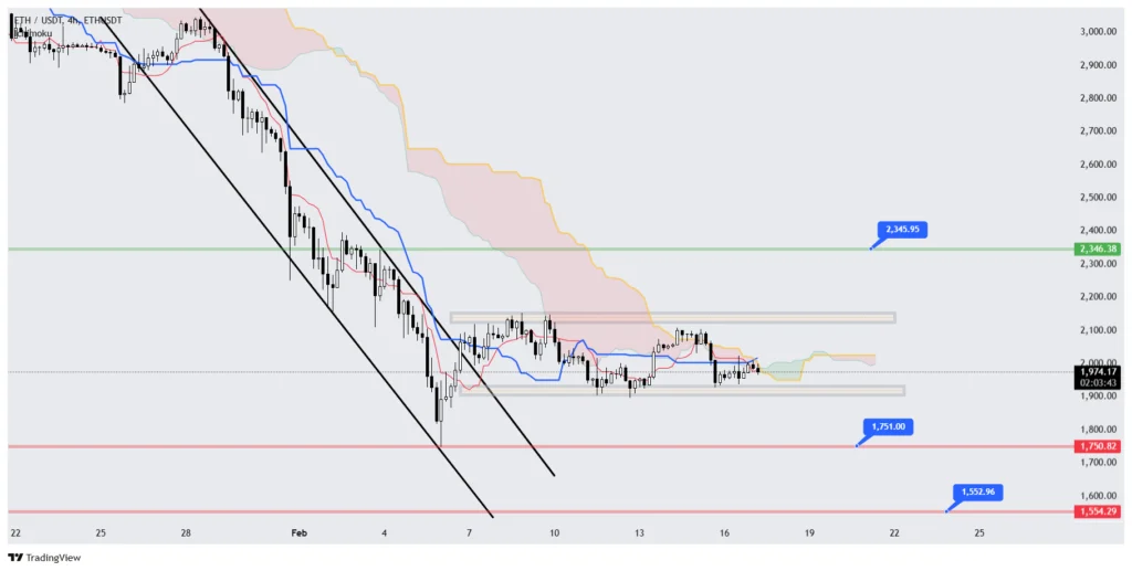 تحلیل بیت کوین و اتریوم ۲۸ بهمن ۱۴۰۴