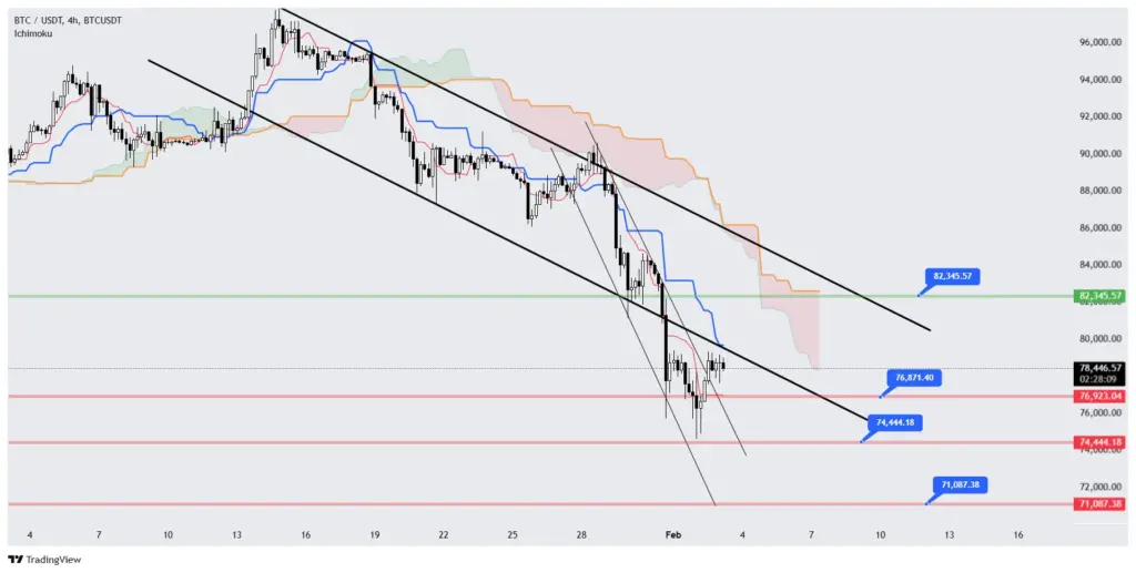 تحلیل بیت کوین و اتریوم ۱۴ بهمن ۱۴۰۴
