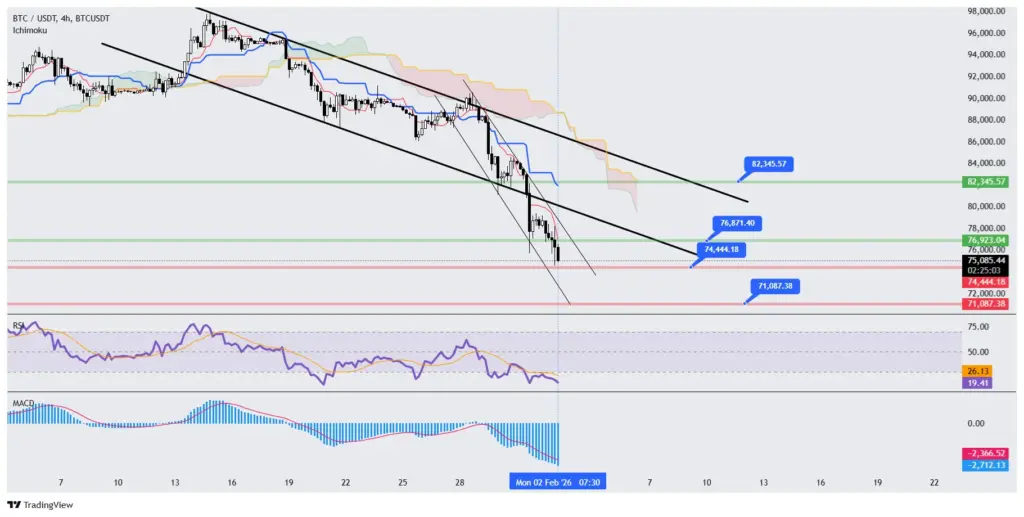 تحلیل بیت کوین و اتریوم ۱۳ بهمن ۱۴۰۴