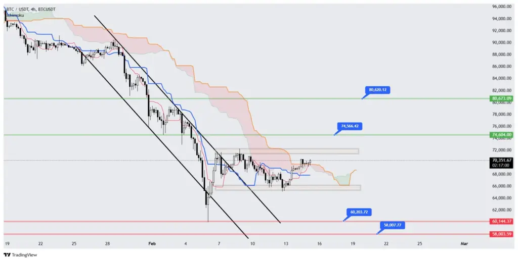 بیت کوین و اتریوم ۲۶ بهمن ۱۴۰۴