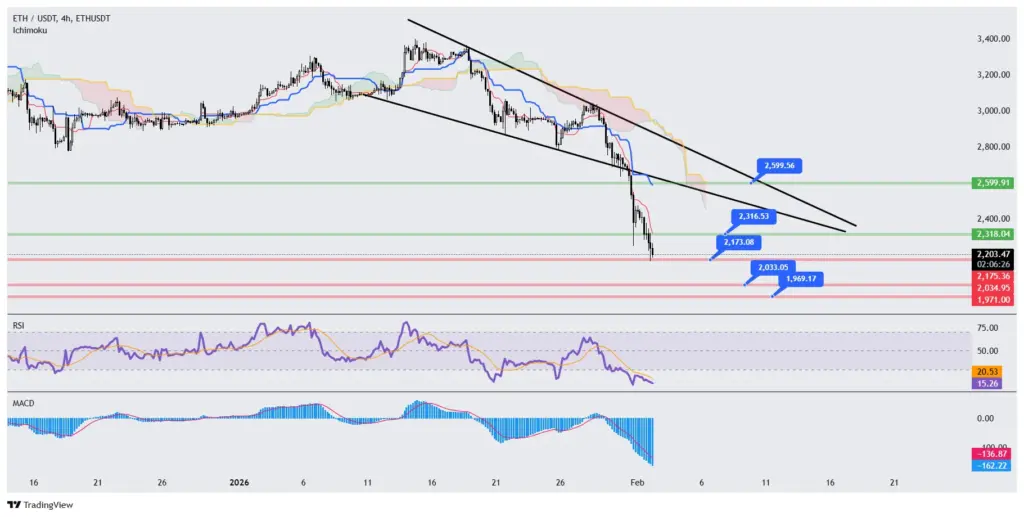 تحلیل بیت کوین و اتریوم ۱۳ بهمن ۱۴۰۴