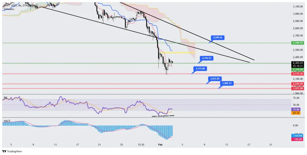 تحلیل بیت کوین و اتریوم ۱۴ بهمن ۱۴۰۴