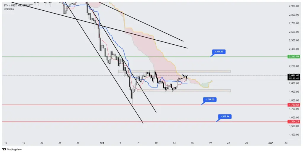 بیت کوین و اتریوم ۲۶ بهمن ۱۴۰۴