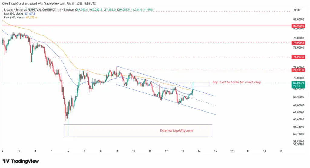بیت کوین ۲۷ بهمن ۱۴۰۴