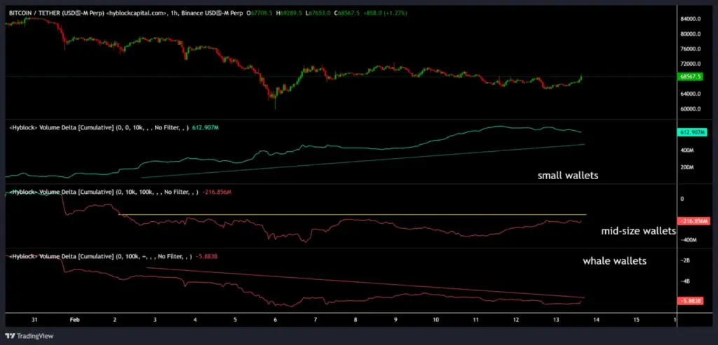 بیت کوین ۲۷ بهمن ۱۴۰۴