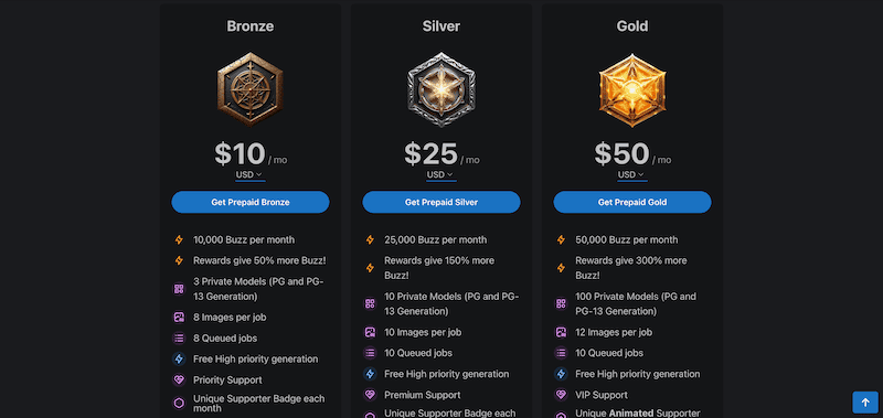 هوش مصنوعی Civitai