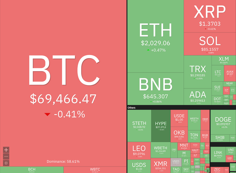 ارزهای دیجیتال ۲۱ اسفند ۱۴۰۴